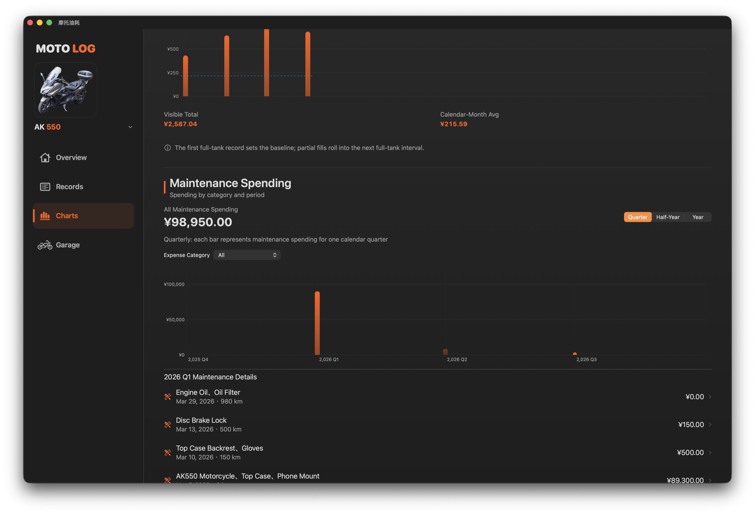 Moto Fuel Tracker charts on Mac in dark mode